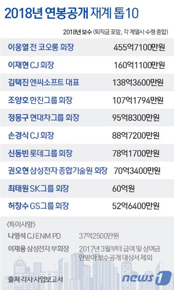 본문 이미지 - ⓒ News1 김일환 디자이너