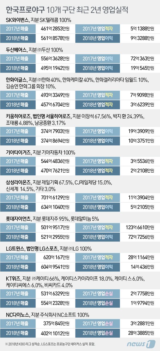 본문 이미지 - ⓒ News1 이지원 디자이너