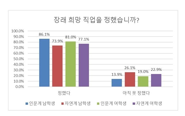 본문 이미지 - (자료: 진학사 제공)ⓒ 뉴스1