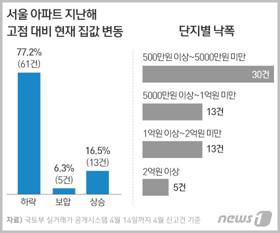 본문 이미지 - ⓒ News1 이은현 디자이너