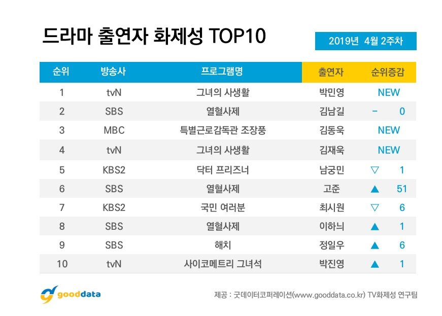 본문 이미지 - 굿데이터코퍼레이션 ⓒ 뉴스1
