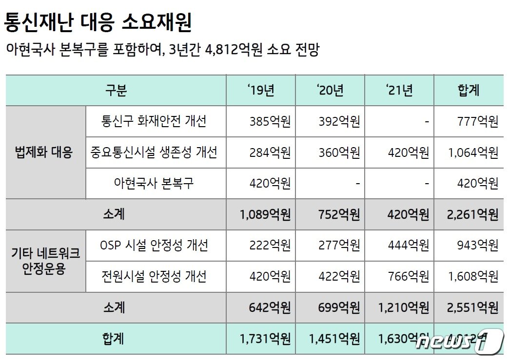 본문 이미지 - ⓒ 뉴스1