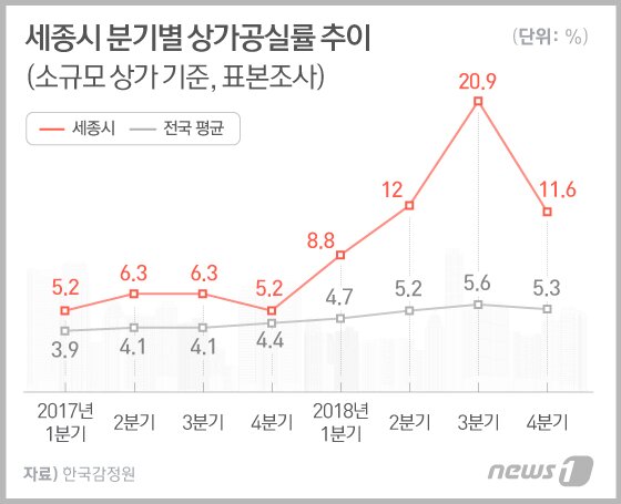 본문 이미지 - ⓒ News1 이은현 디자이너