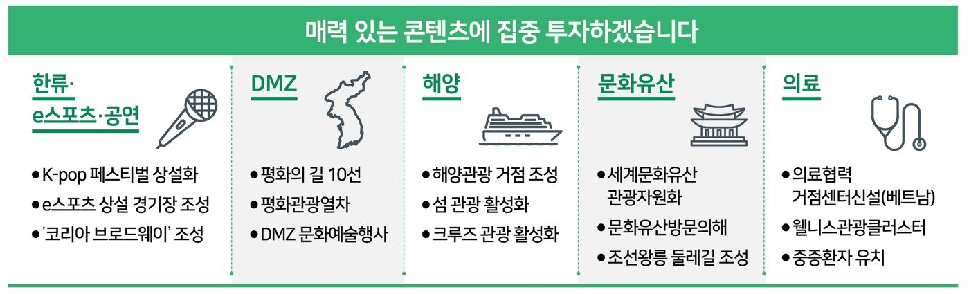 본문 이미지 - 문화체육관광부 제공 