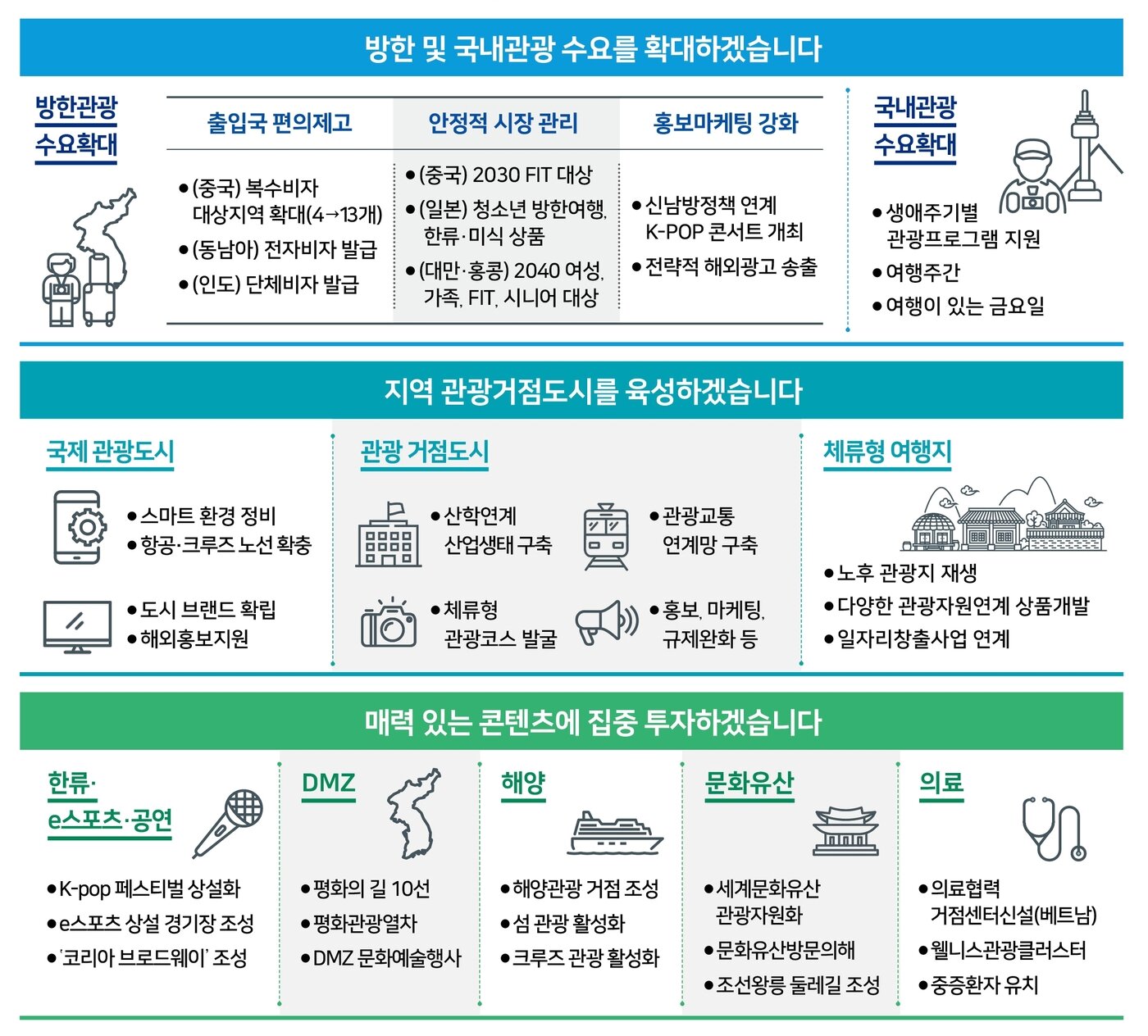 본문 이미지 - 대한민국 관광 혁신전략 5대 과제. 문화체육관광부 제공