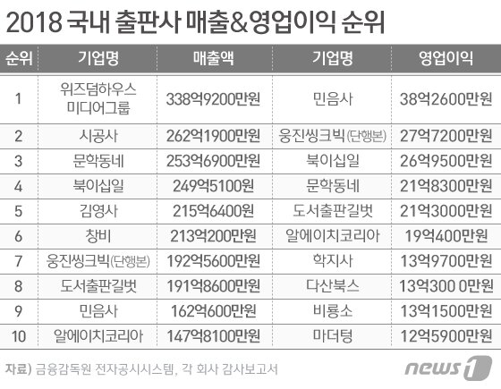 본문 이미지 - ⓒ News1 이은현 디자이너