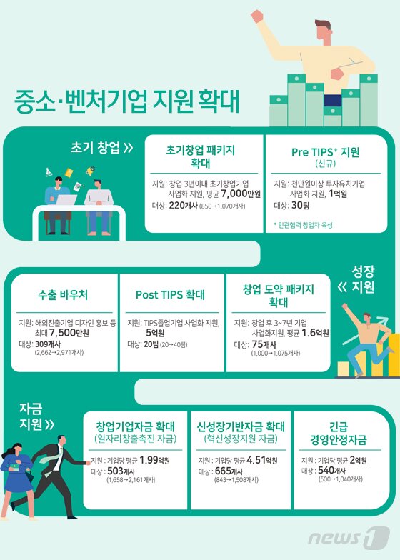 본문 이미지 - ⓒ News1 최수아 디자이너