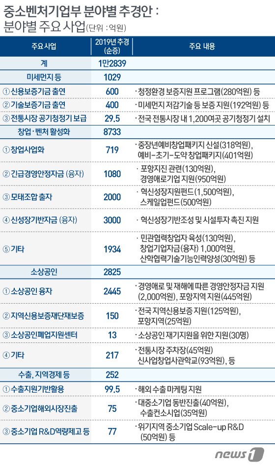 본문 이미지 - ⓒ News1 이지원 디자이너