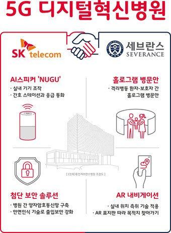 본문 이미지 - '5G 디지털혁신병원' 인포그래픽 (SK텔레콤 제공) ⓒ 뉴스1