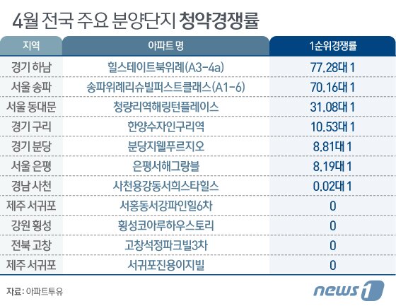 본문 이미지 - ⓒ News1 이지원 디자이너