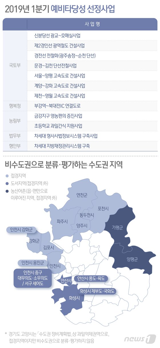 본문 이미지 - ⓒ News1 최수아 디자이너