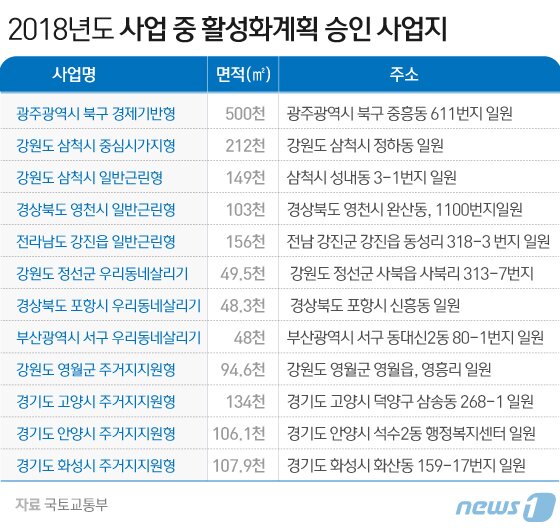 본문 이미지 - ⓒ News1 김일환 디자이너