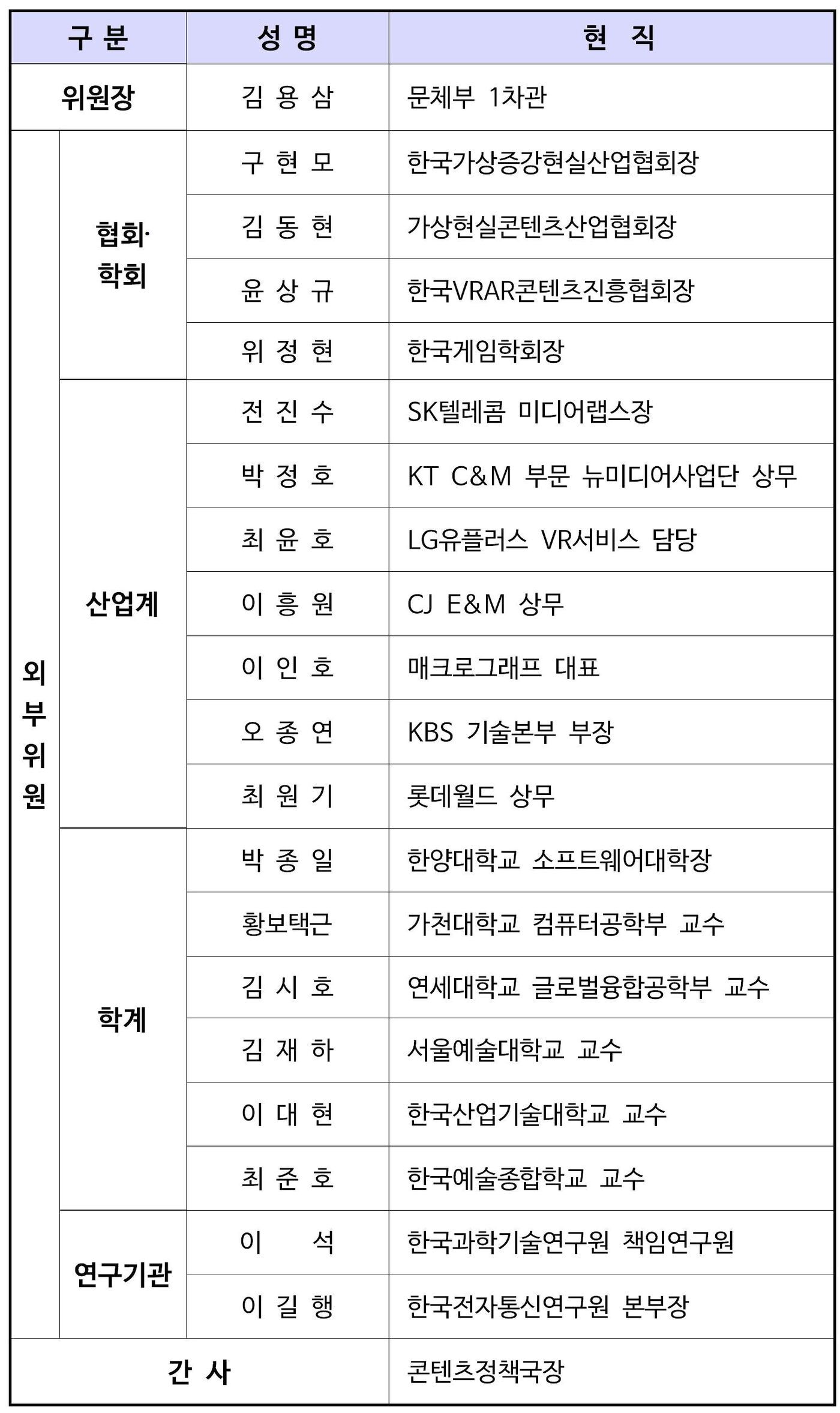 본문 이미지 - 위원명단ⓒ 뉴스1