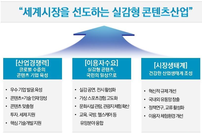 본문 이미지 - 실감형 콘텐츠산업ⓒ 뉴스1