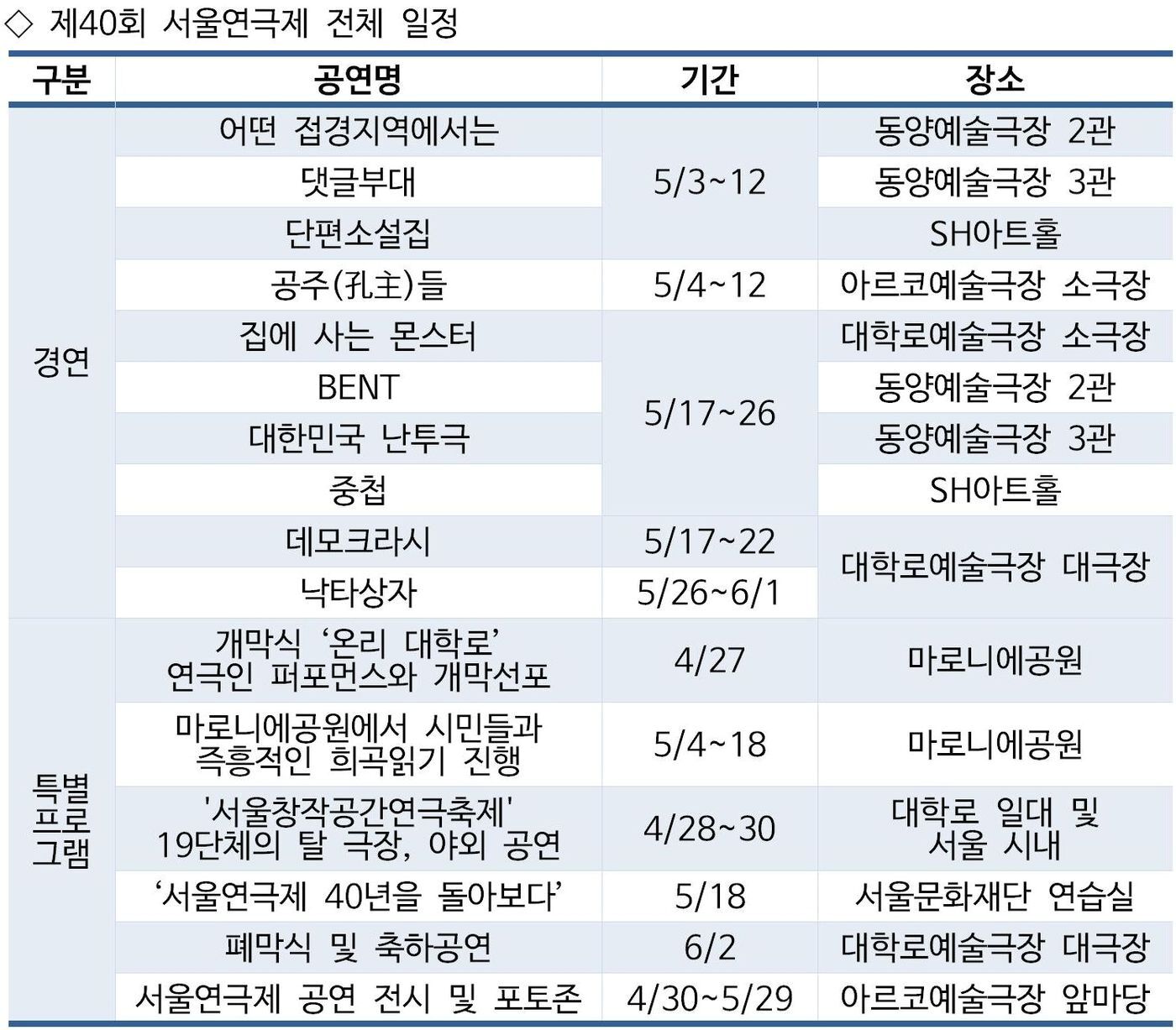 본문 이미지 - 제40회 서울연극제 전체 일정ⓒ 뉴스1