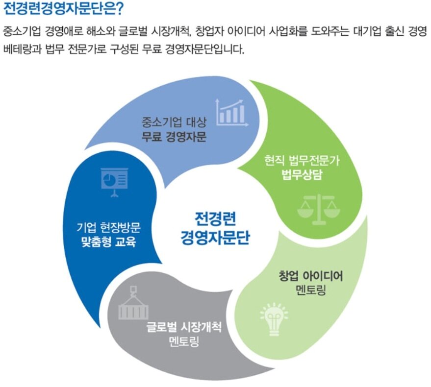 본문 이미지 - (출처=전경련 홈페이지) ⓒ 뉴스1
