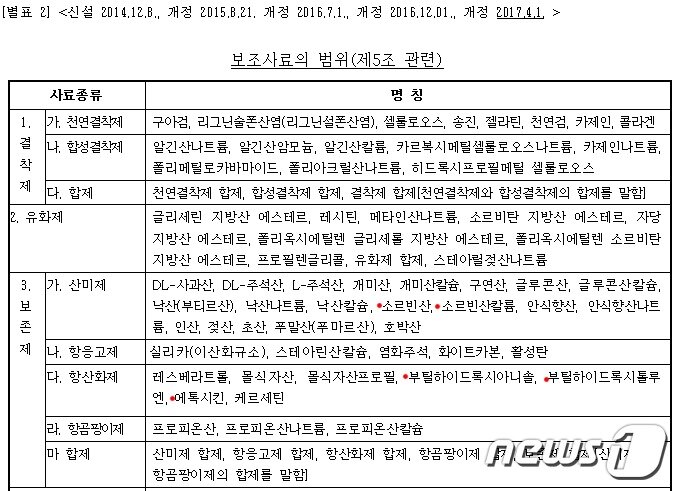 본문 이미지 - 사료관리법 시행규칙 '사료 등의 기준 및 규격' 보조사료의 범위. 사진 국가법령정보센터 홈페이지 ⓒ 뉴스1