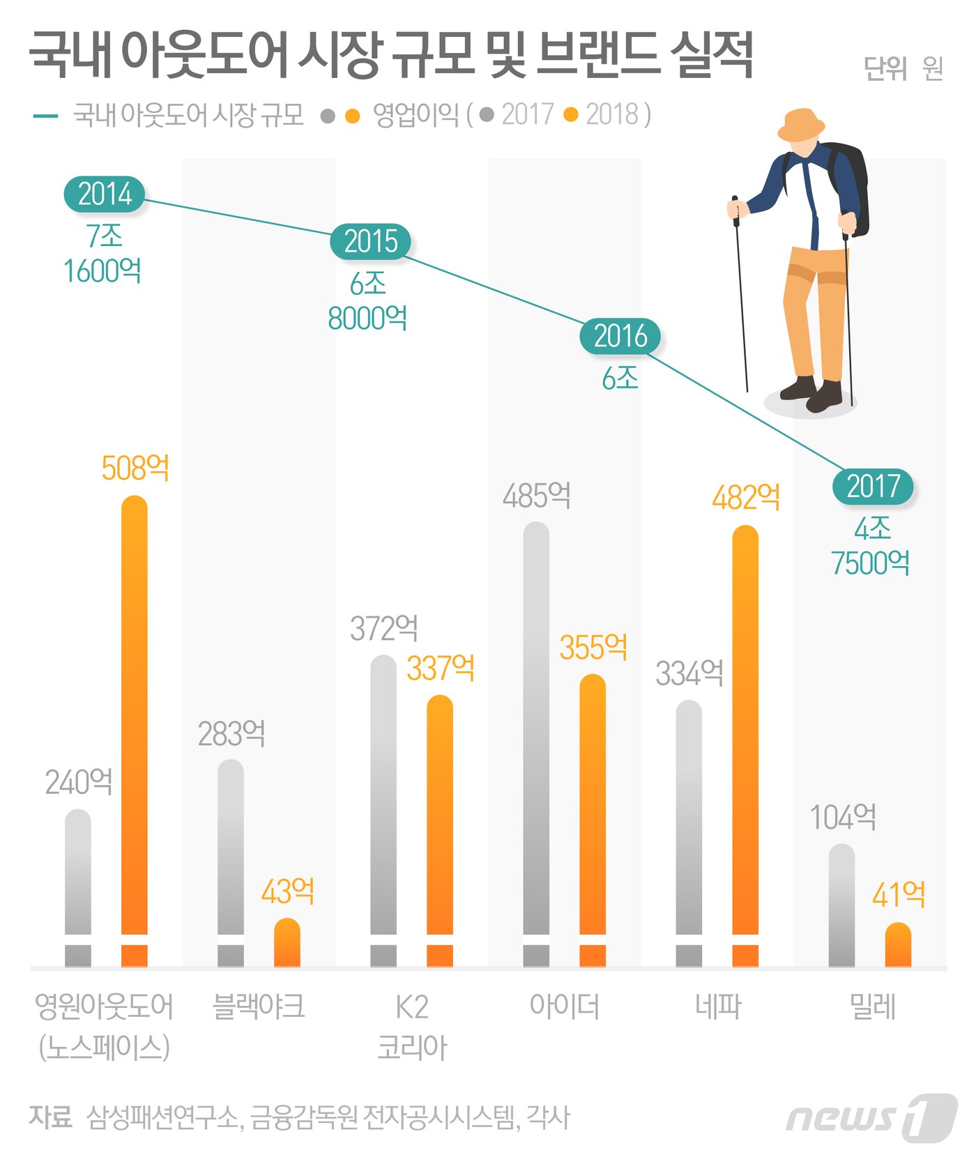 본문 이미지 - ⓒ News1 최수아 디자이너