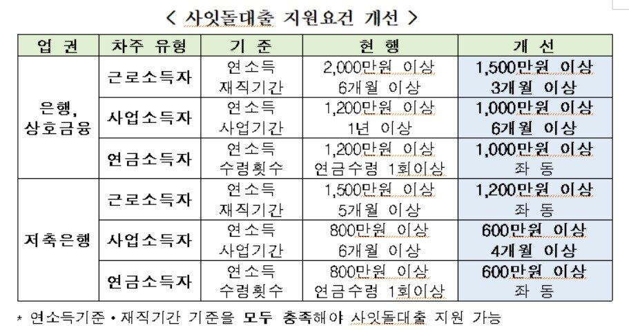 본문 이미지 - (금융위원회 제공) ⓒ 뉴스1