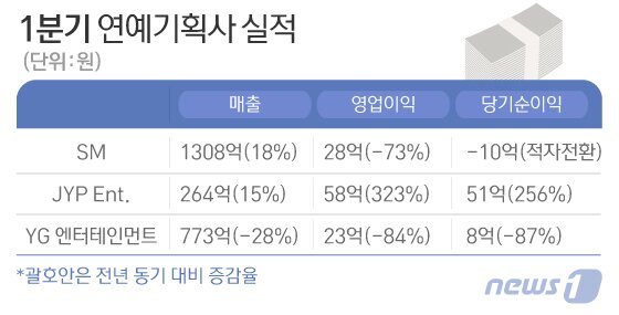 본문 이미지 - ⓒ News1 김일환 디자이너