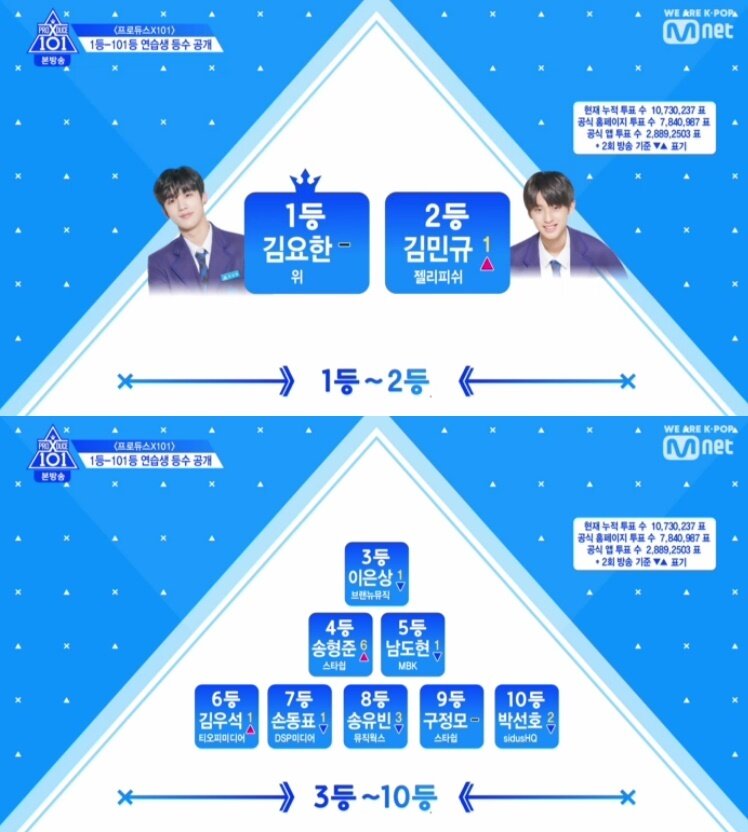 본문 이미지 - '프로듀스 x 101' 캡처 ⓒ 뉴스1