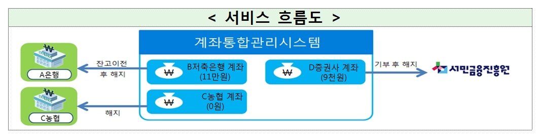 본문 이미지 - ⓒ 뉴스1