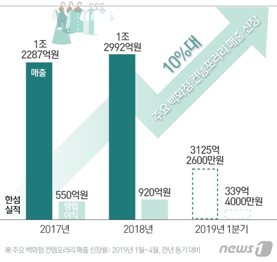 본문 이미지 - ⓒ News1 이은현 디자이너
