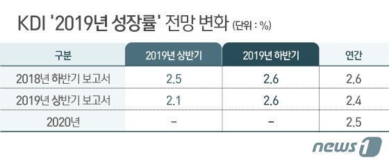 본문 이미지 - ⓒ News1 이지원 디자이너