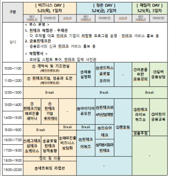 본문 이미지 - '코리아 핀테크 위크 2019' 개요(금융위원회 제공) ⓒ 뉴스1