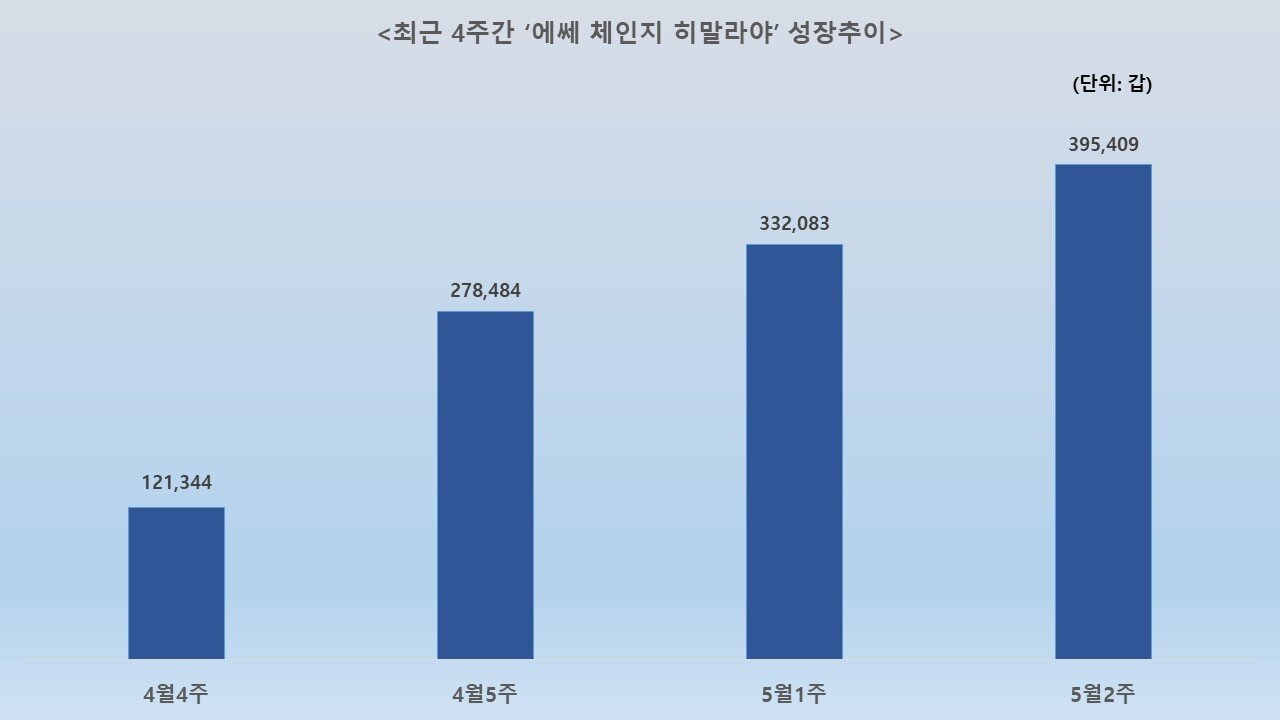 본문 이미지 - ⓒ 뉴스1