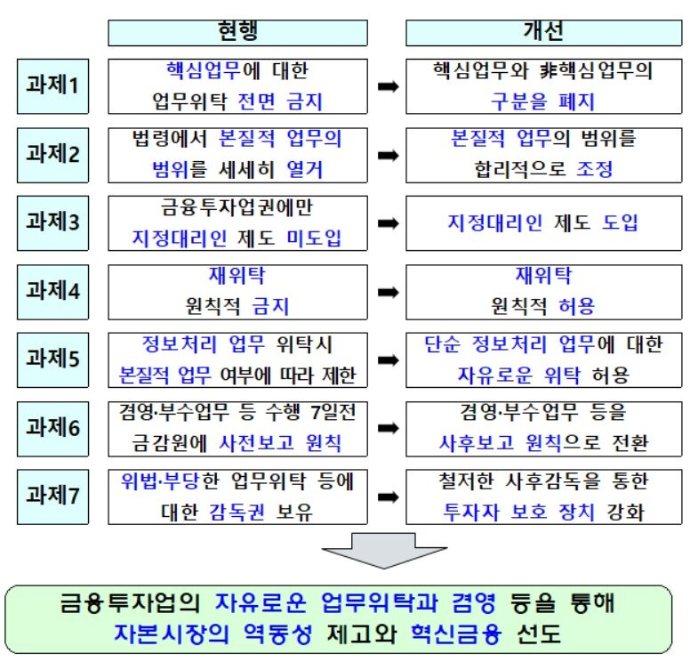 본문 이미지 - (금융위원회 제공)ⓒ 뉴스1