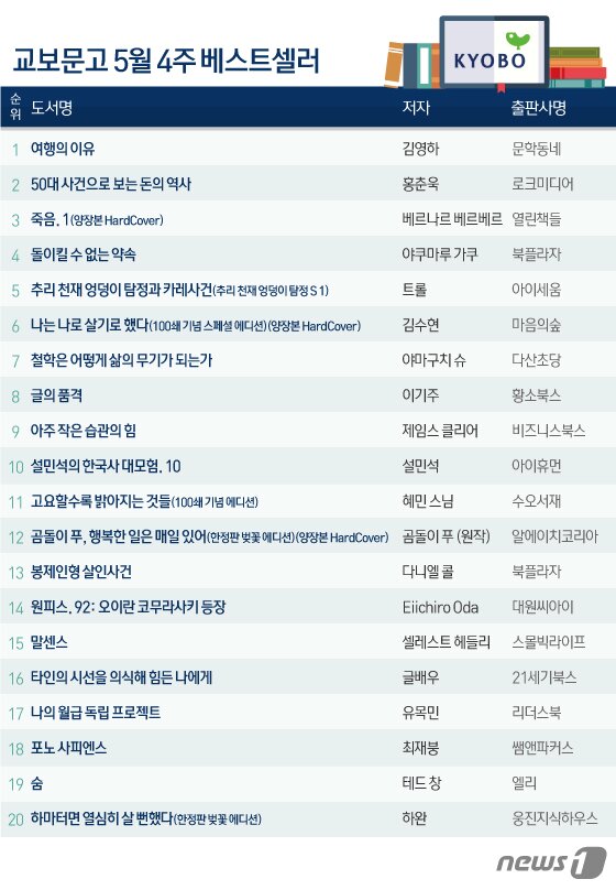 본문 이미지 - ⓒ News1 이지원 디자이너