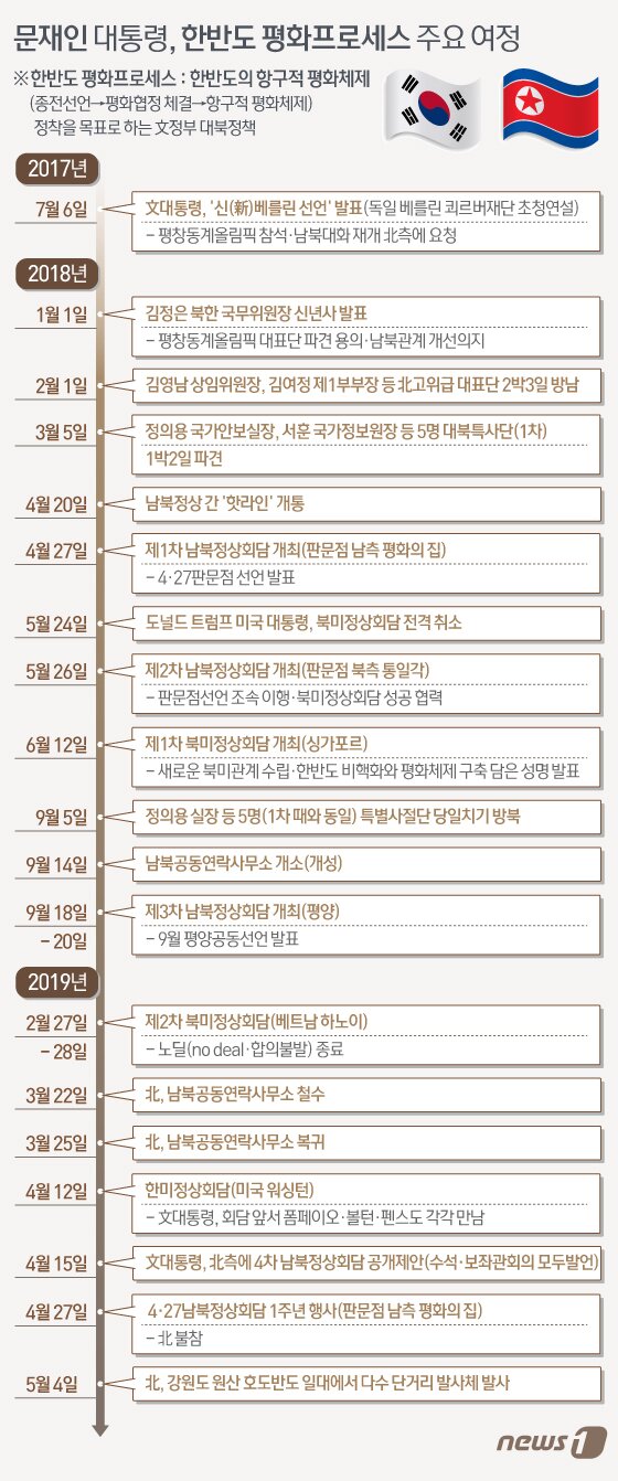 본문 이미지 - ⓒ News1 이지원 디자이너