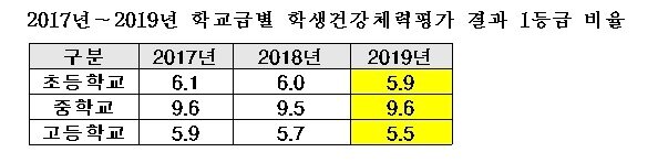 본문 이미지 - (종로학원하늘교육 제공)ⓒ 뉴스1
