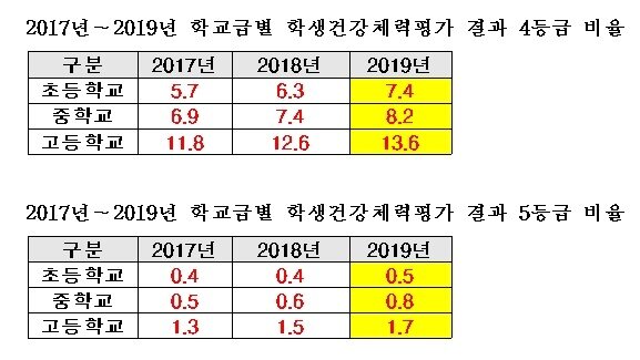 본문 이미지 - (종로학원하늘교육 제공)ⓒ 뉴스1