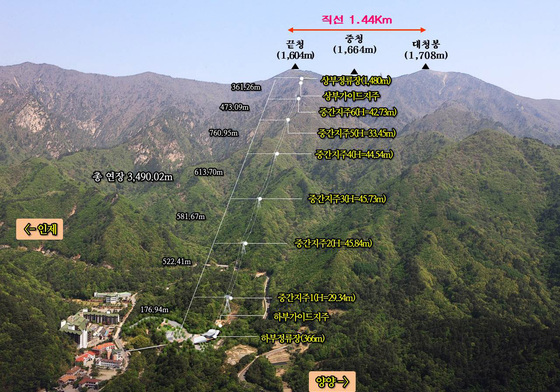 강원도, 설악산 오색삭도 사업시행허가 2027년까지 연장