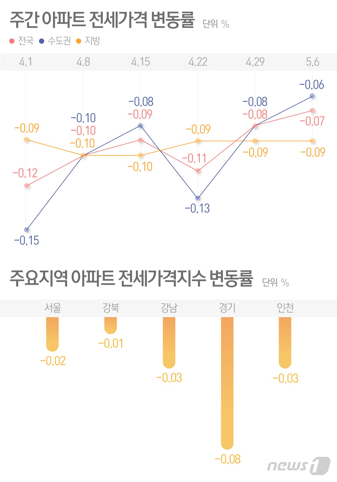 본문 이미지 - ⓒ News1 최수아 디자이너