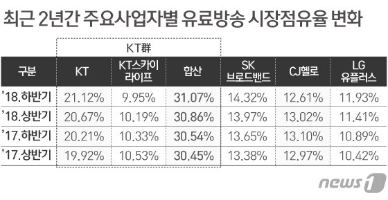 본문 이미지 - ⓒ News1 이은현 디자이너