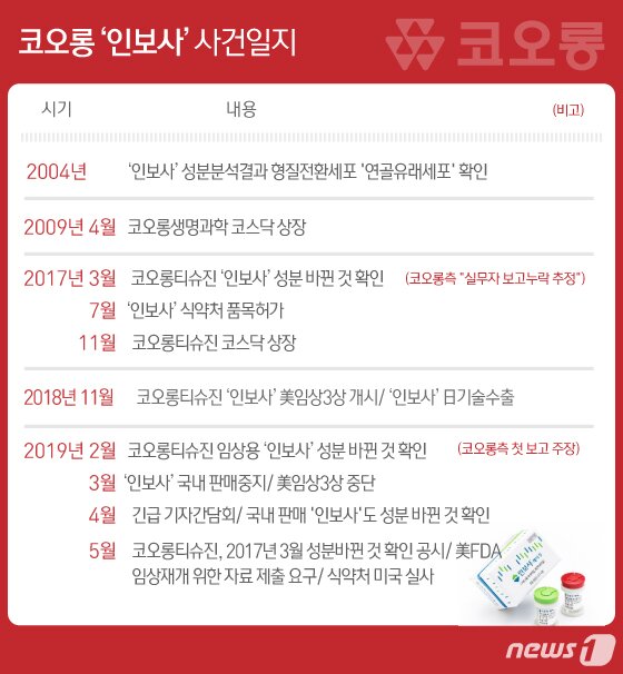 본문 이미지 - ⓒ News1 김일환 디자이너