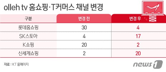 본문 이미지 - ⓒ News1 이지원 디자이너