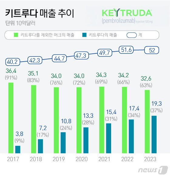 본문 이미지 - ⓒ News1 김일환 디자이너