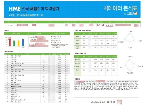 본문 이미지 - ⓒ 뉴스1
