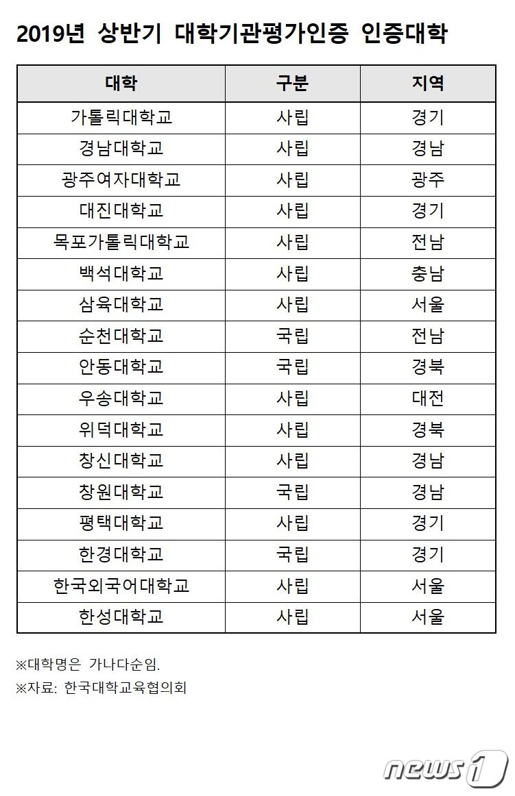 본문 이미지 - ⓒ 뉴스1