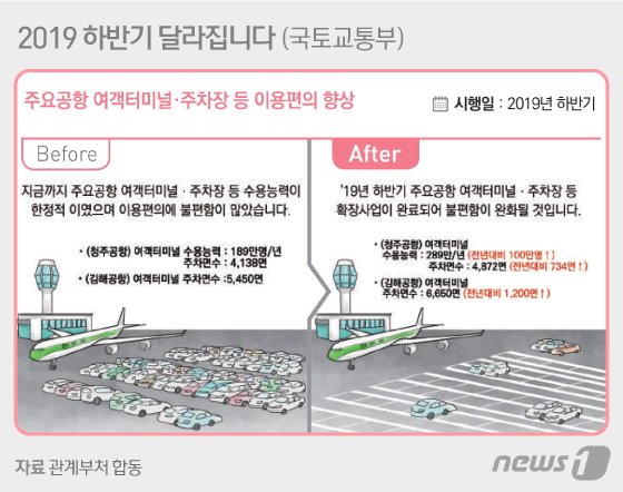 김해·청주공항 여객터미널·주차장 면적 대폭 늘린다 - 뉴스1