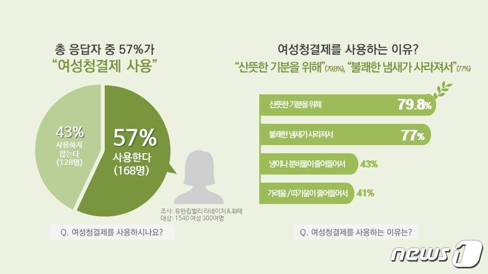 본문 이미지 - (유한킴벌리 '라 네이처' 제공)ⓒ 뉴스1