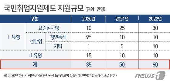 본문 이미지 - ⓒ News1 이지원 디자이너