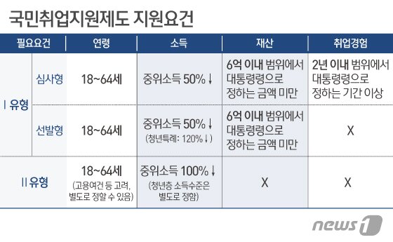 본문 이미지 - ⓒ News1 이지원 디자이너
