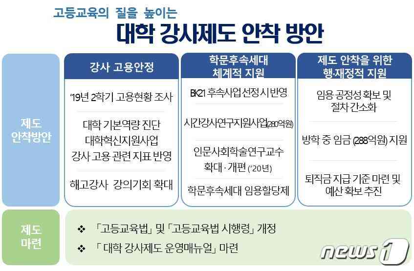 © 뉴스1