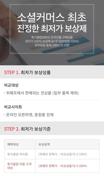 본문 이미지 - 위메프 최저가보상제 확대 실시. ⓒ 뉴스1(위메프 제공)