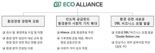 본문 이미지 - 에코 얼라이언스의 사업 목표 (SK하이닉스 제공)ⓒ 뉴스1
